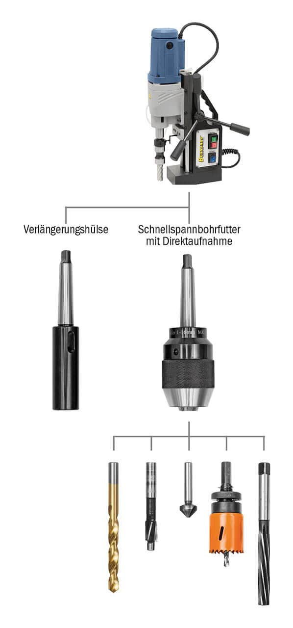 MD 5075 Magnetkernbohrmaschine