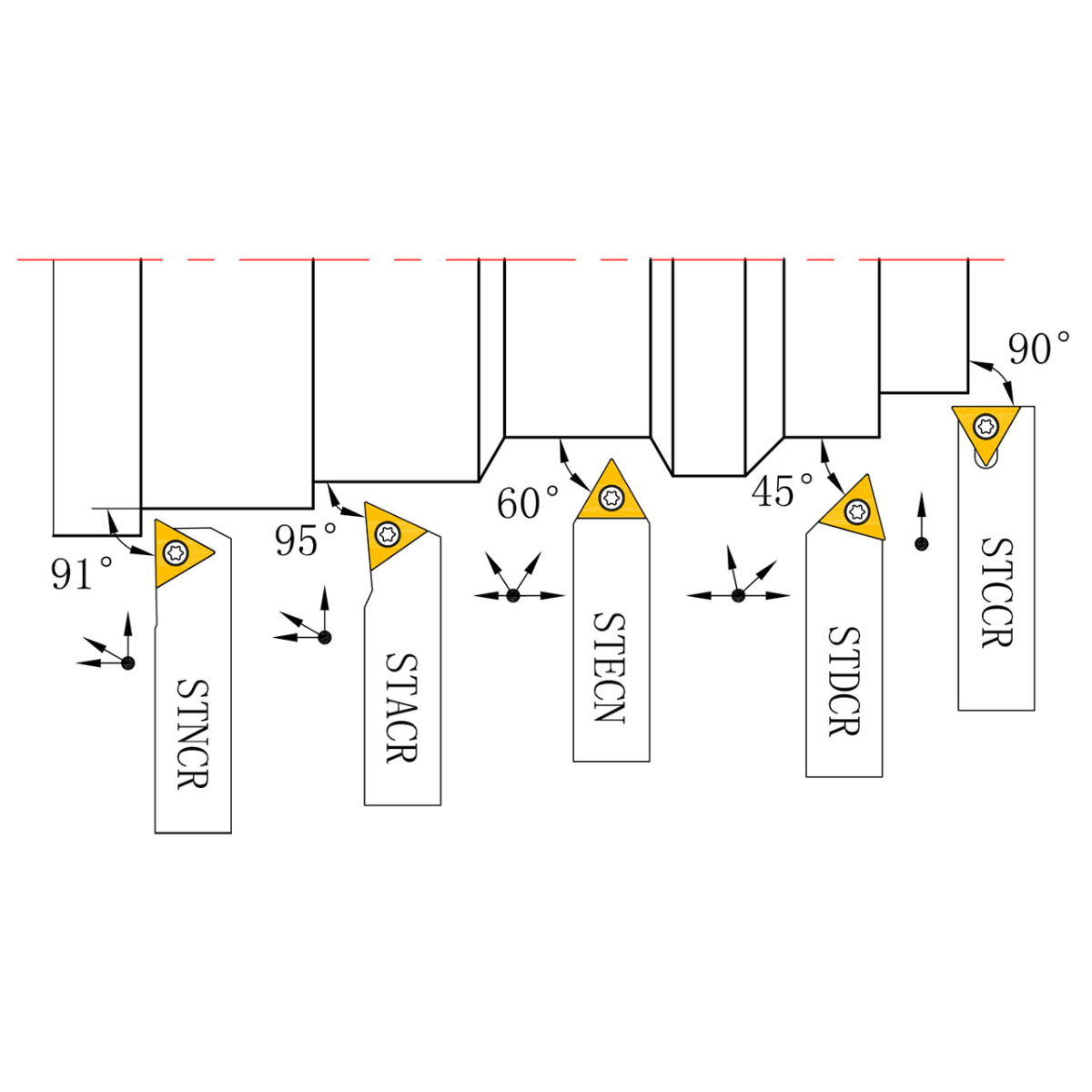 HM 12 mm Drehbankwerkzeug mit abnehmbarer Spitze