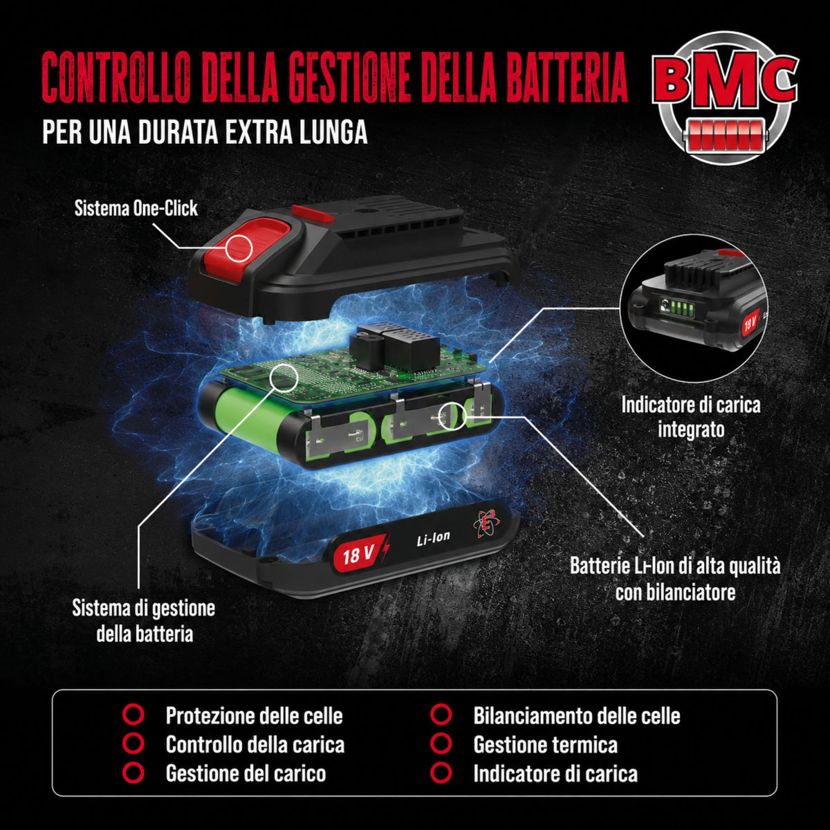 Tagliaerba a batteria Güde RM 36-402-30.37