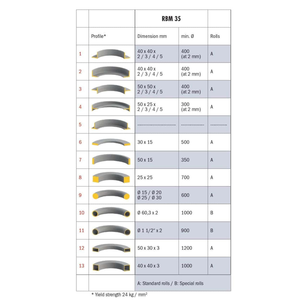 RBM 35