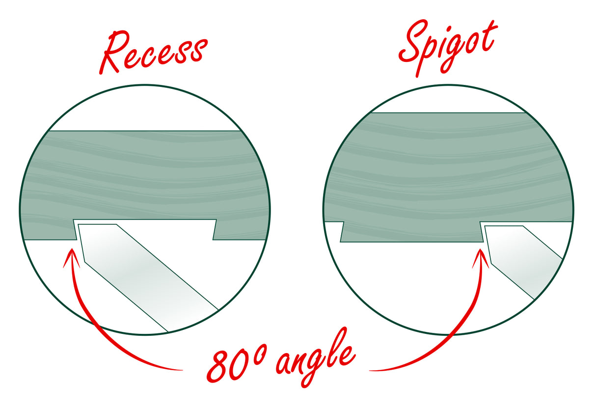 Record Power Sgorbia a Coda di Rondine per Mandrini SC
