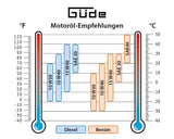 Guede Generatore di corrente diesel 5000 W GSE 5501 DSG