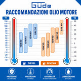 Generatore Güde GSE 2701
