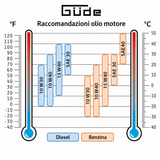 Generatore a benzina Güde GSE 4701 RS