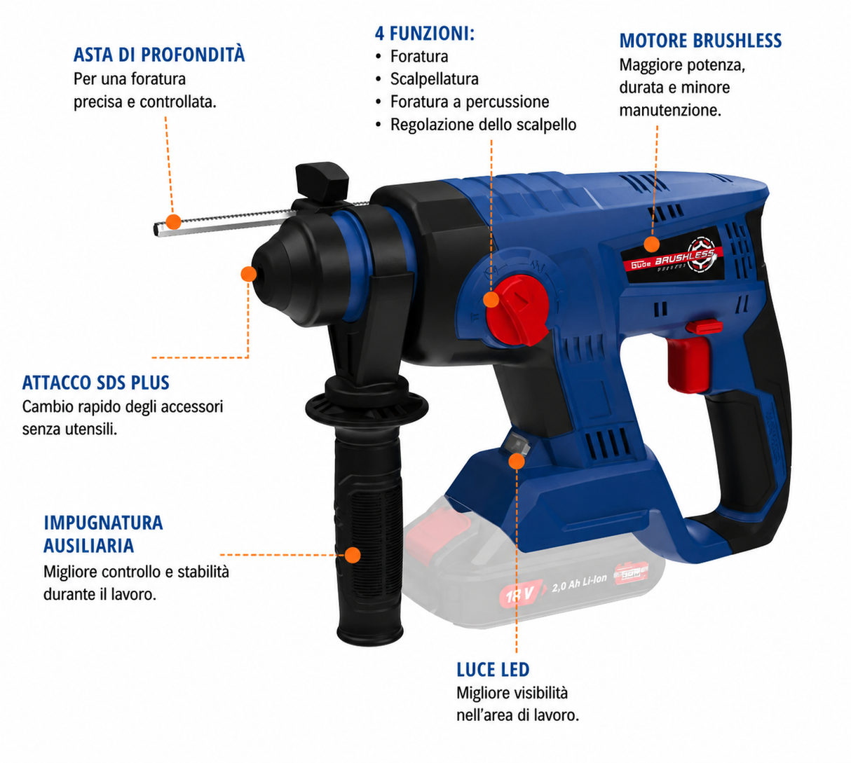 Elettroutensile portatile Guede Martello demolitore a batteria BH 18-0 BL