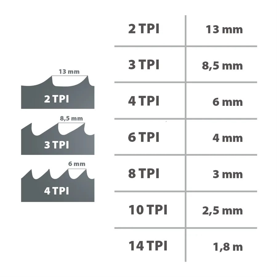 Lama per sega a nastro da 2946mm - 6 x 0,65mm 4Tpi